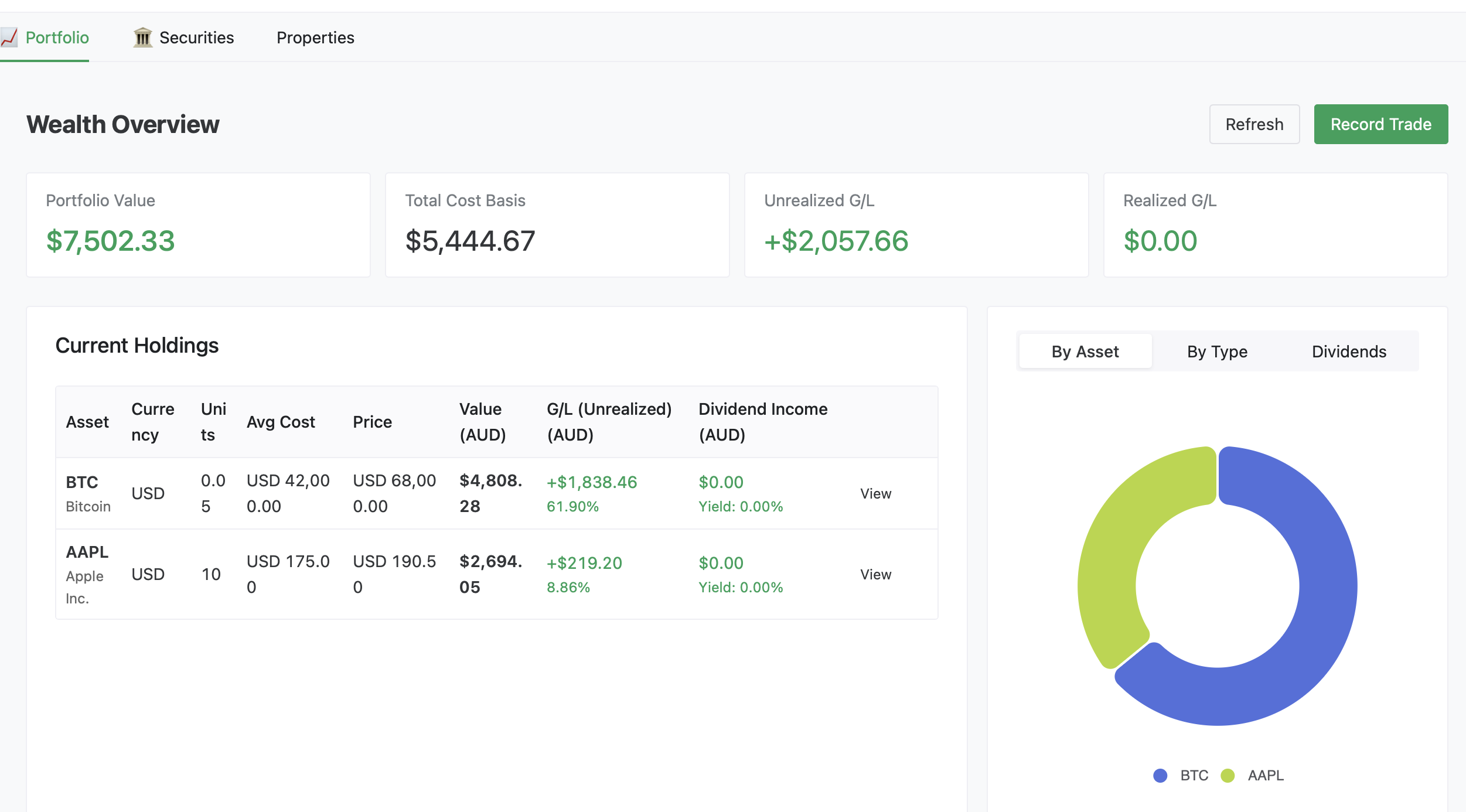 Covely Wealth Dashboard